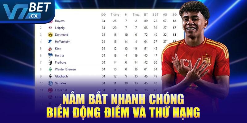 Bảng Xếp Hạng Bóng Đá Mới Nhất - Theo Dõi Chuẩn Tại V7bet