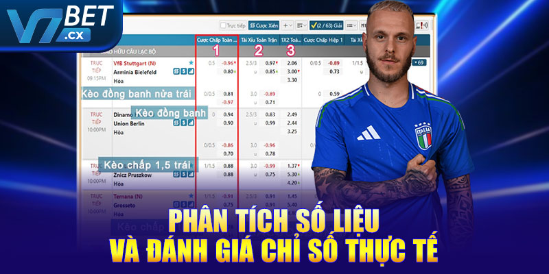 Phân tích số liệu và đánh giá chỉ số thực tế