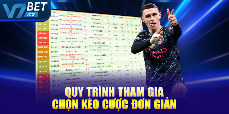 Quy trình tham gia chọn kèo cược đơn giản